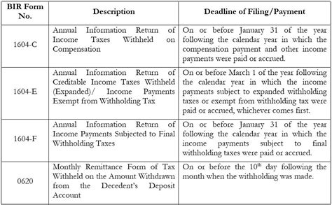 Tax Notes: Availability of BIR single hotline number and use.
